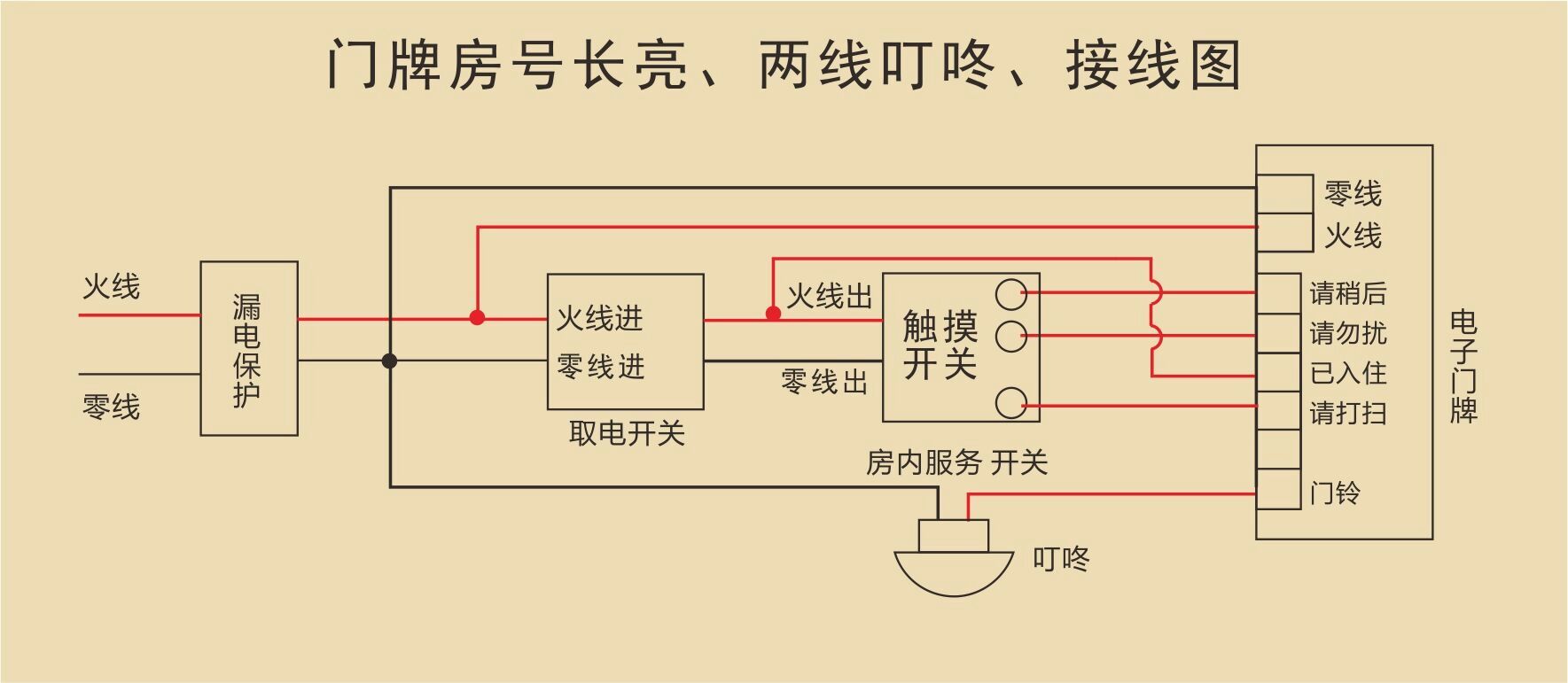 门牌接线图1